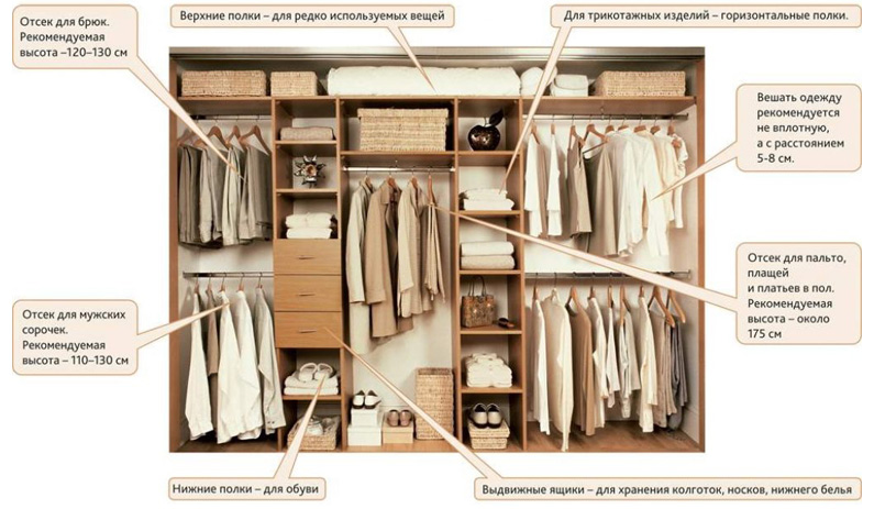 Стандартный размер гардеробной: удобная и вместительная комната